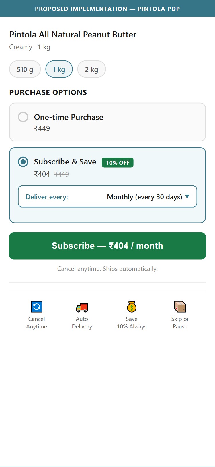 Proposed Implementation — Subscribe & Save
